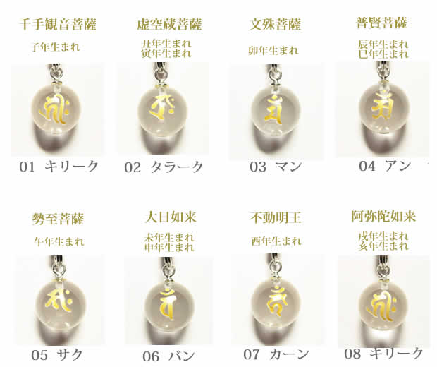 生まれ年の干支・梵字・守護神の早見表