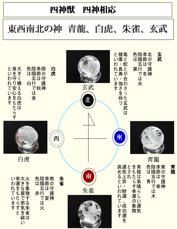 四神獣、青龍、白虎、朱雀、玄武、を配置した四神相応の土地