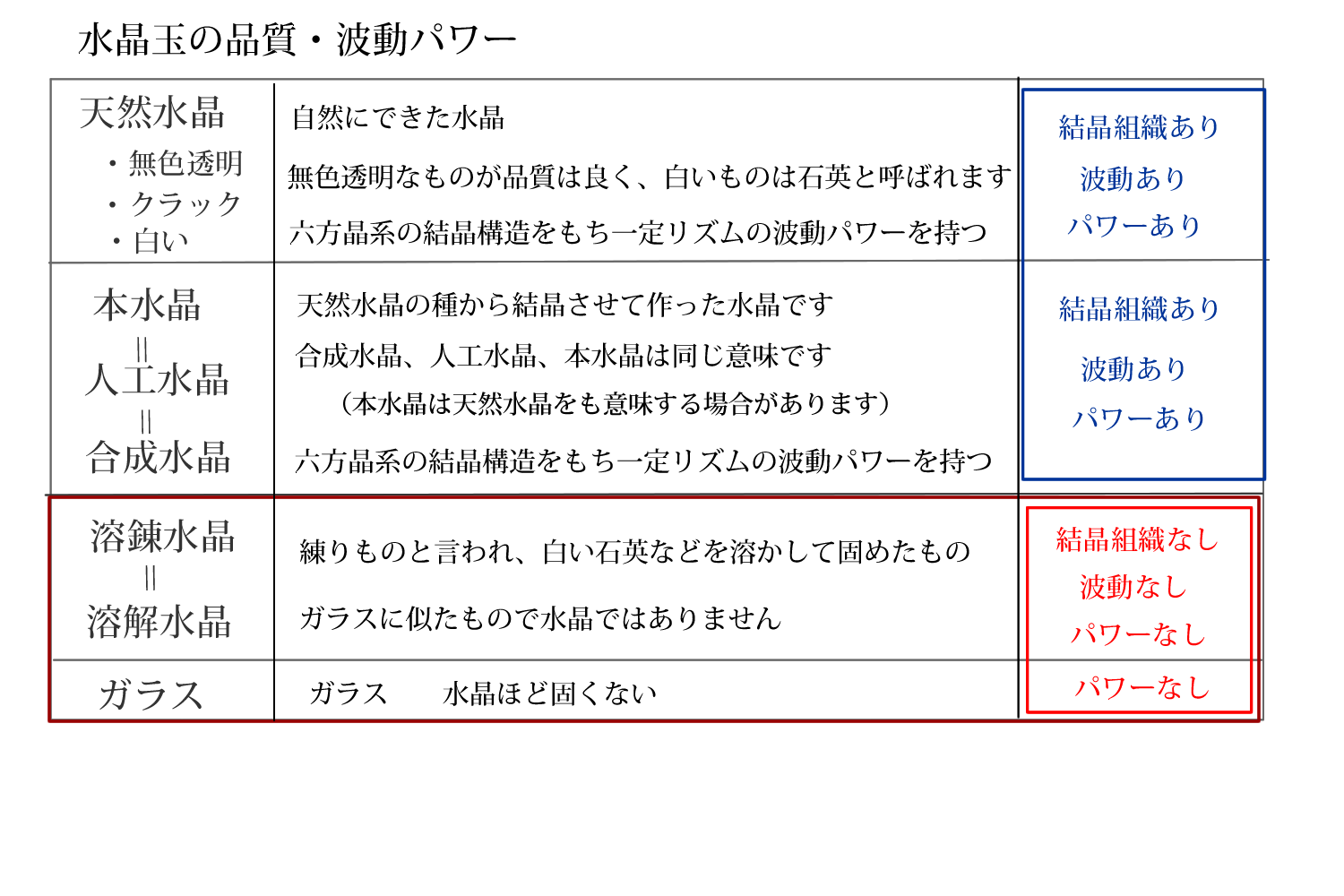 水晶玉の品質・水晶波動パワー