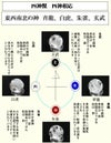 四神相応の土地に
