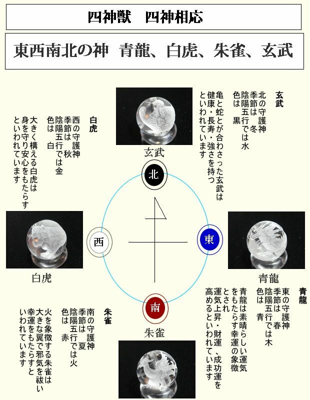 四神相応の土地に
